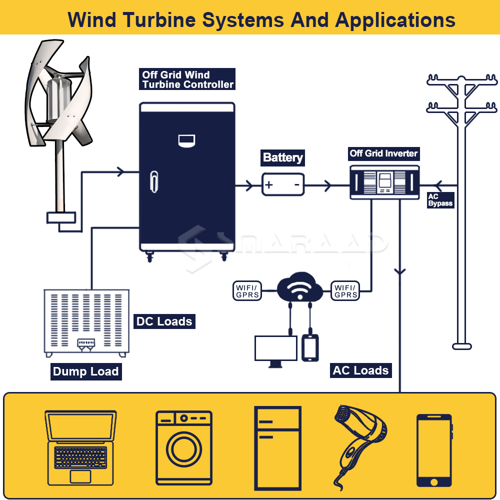 2000W 2KW Dikey Eksenli Rüzgar - Renewable Energy Model incelemesi ve fiyatı