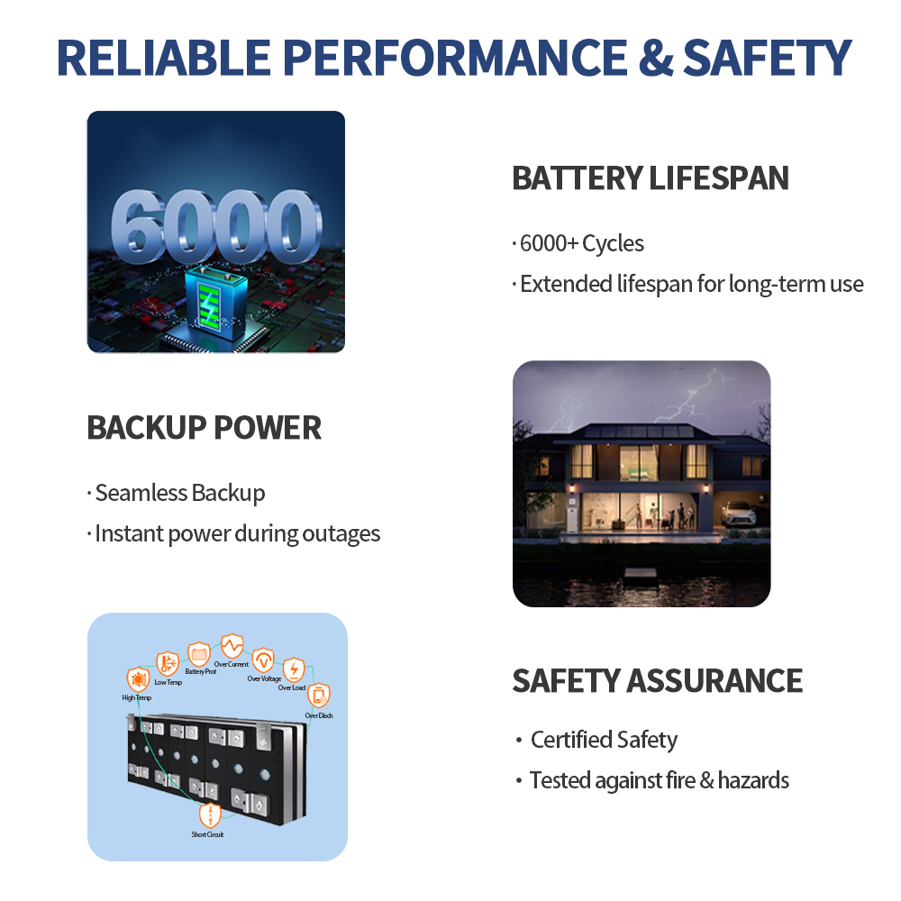 İstiflenebilir Lityum Demir Fo - Lifepo4 Battery Pack incelemesi ve fiyatı