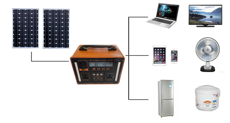 Güneş Enerjisi Sistemleri İçin - Lifepo4 Battery Pack incelemesi ve fiyatı